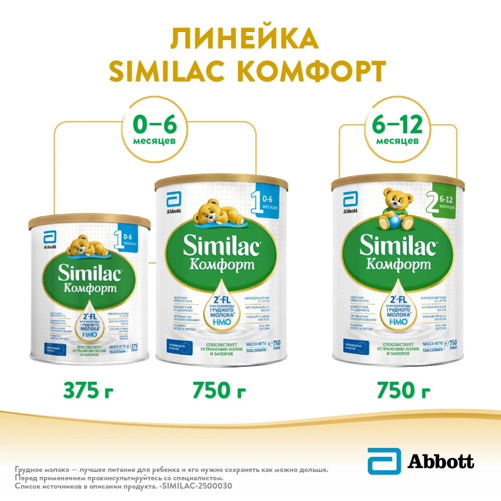 Смесь молочная Similac Комфорт 1 750г с 0 месяцев