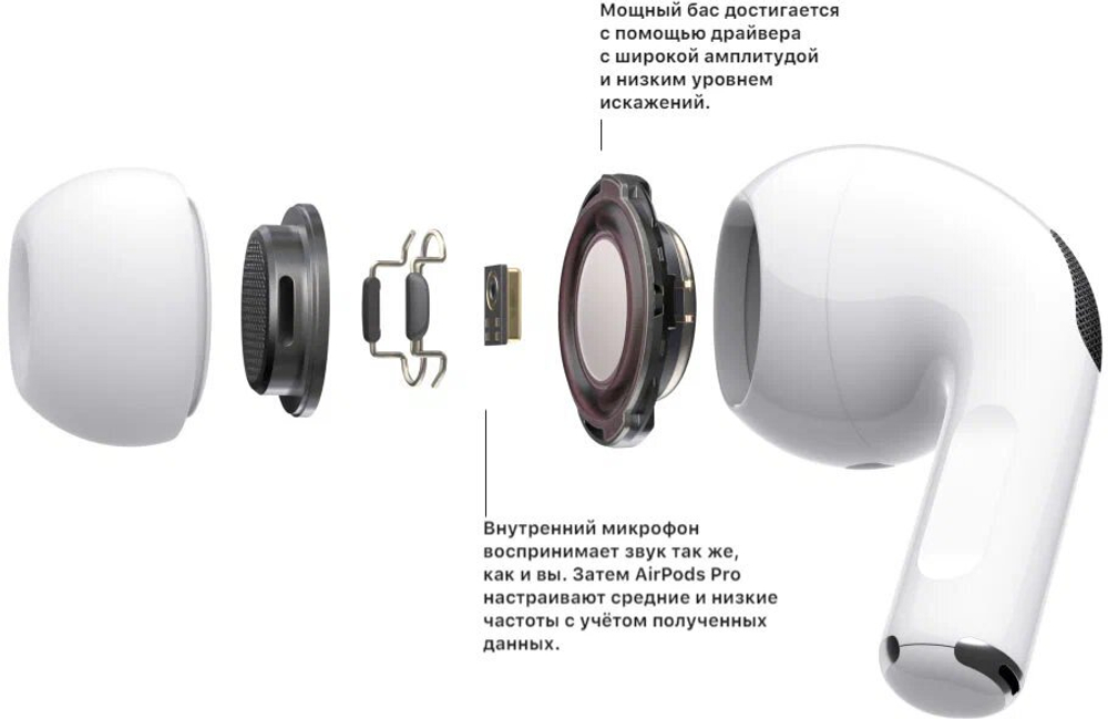 Беспроводные наушники Apple AirPods Pro 2 Type-C (2023) with MagSafe Charging Case