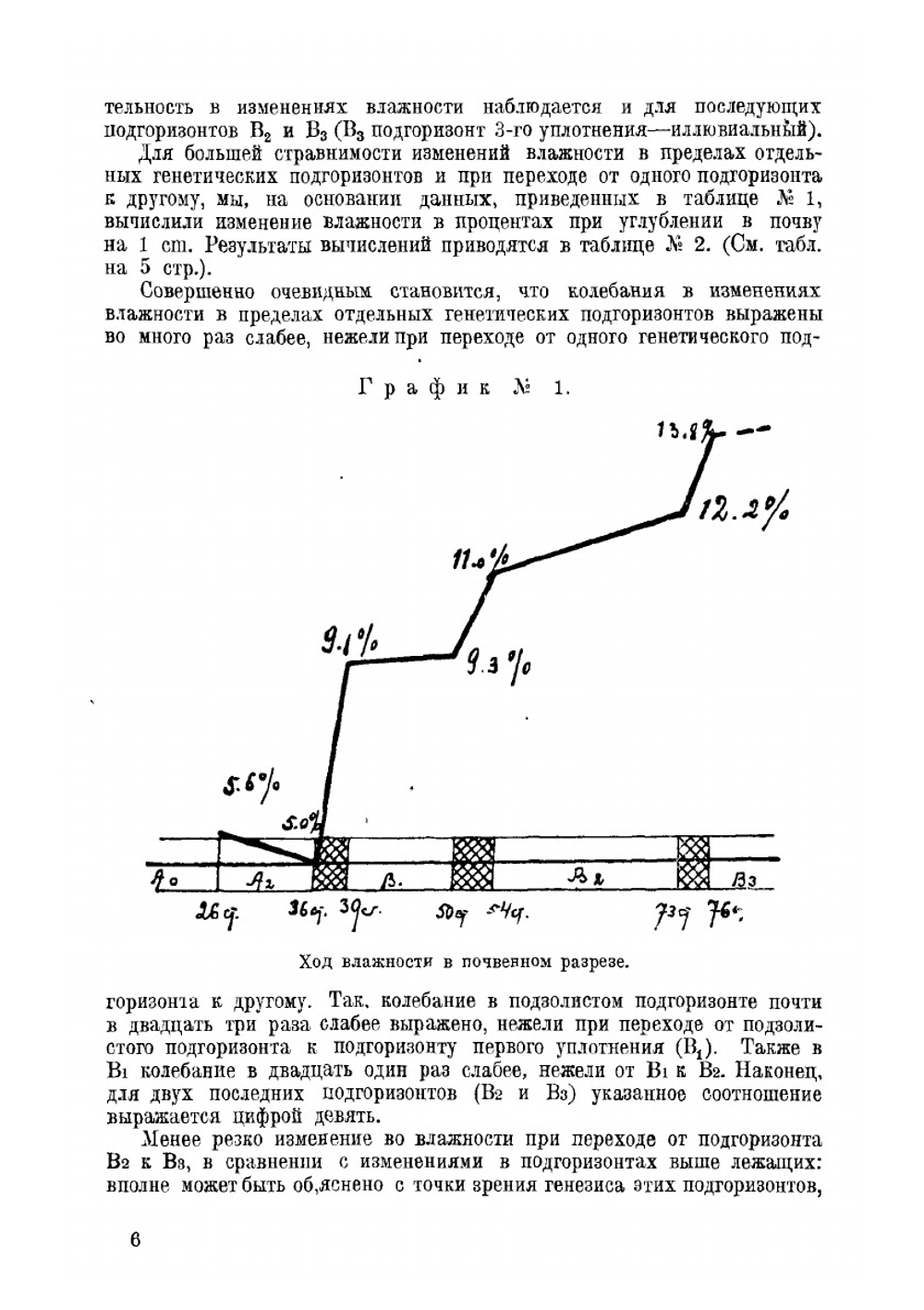О влажности почвы и методах ее изучения | Н.А. Качинский
