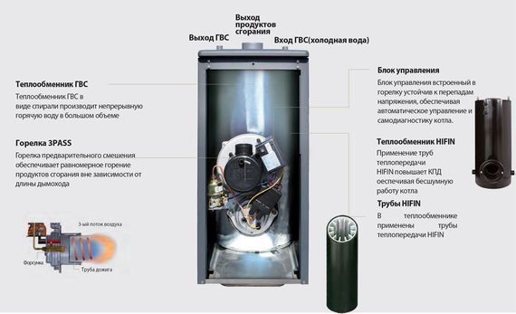 Котел жидкотопливный Kiturami TURBO-21R 24166
