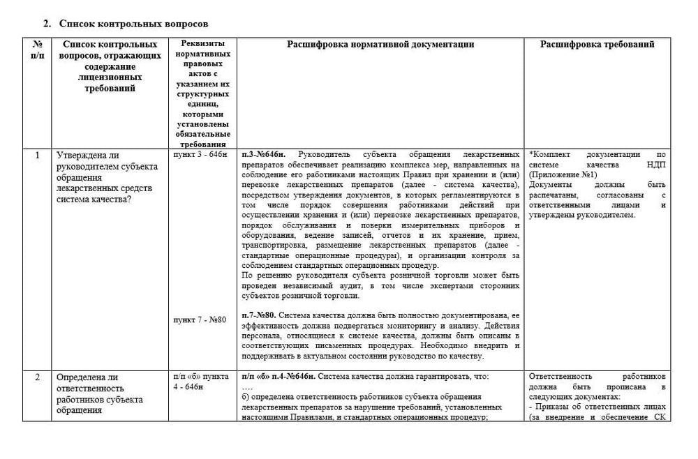 Оценочные листы для лицензирования оптовой фармацевтической организации (с расшифровками требований)