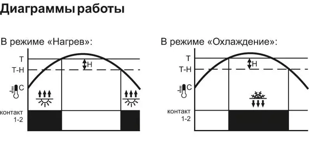 Регулятор температуры RT-820M-RTC 16А 24-264В DC/30-264В AC(работа по недельной и суточной программе; диап. температур от -30 до +140град.С многофункц. цифровая индикация; выносной датчик RT823 в компл.)