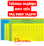 Полотно пильное по металлу 13х0,65х1135 мм 10/14 tpi для ленточнопильного станка BELMASH MBS-440VS
