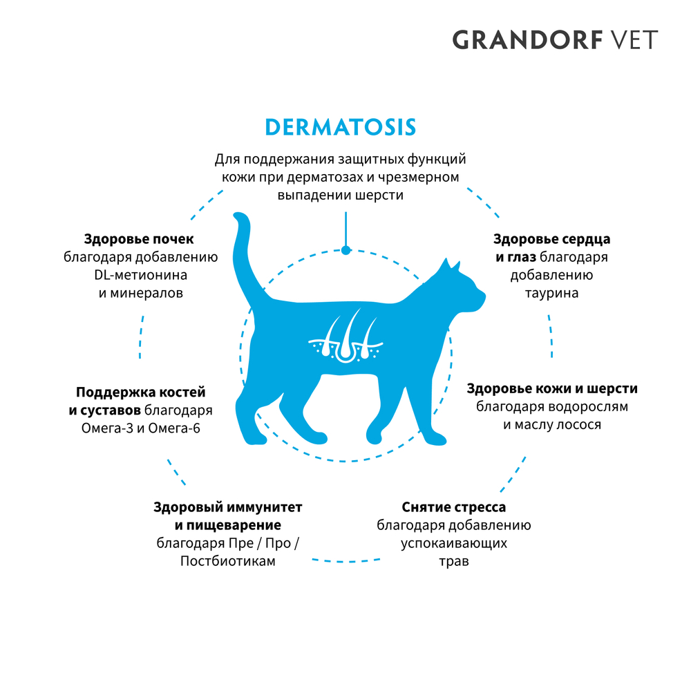 Полнорационный диетический корм для кошек с заболеваниями кожи (GRANDORF VETERINARY DIET Cat DERMATOSIS) 2 кг