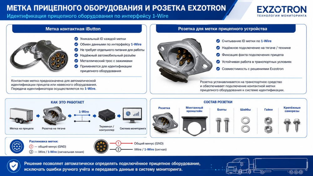 Contact label Ibutton (for trailed equipment)