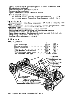 Автомобили советского производства | Карягин Анатолий Васильевич