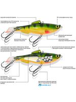 Балансир для рыбалки AQUA ТЮЛЬКА