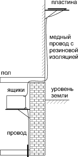 Выращивание растений без солнечного света. Томас Гален Иеронимус.