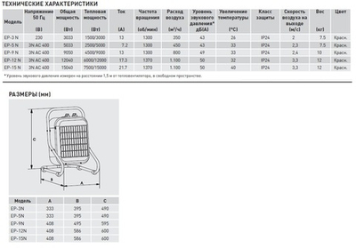 Переносной тепловентилятор Soler Palau EP-15 N
