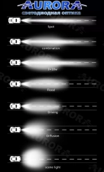 Светодиодная фара Aurora панорамный, рабочий белый свет