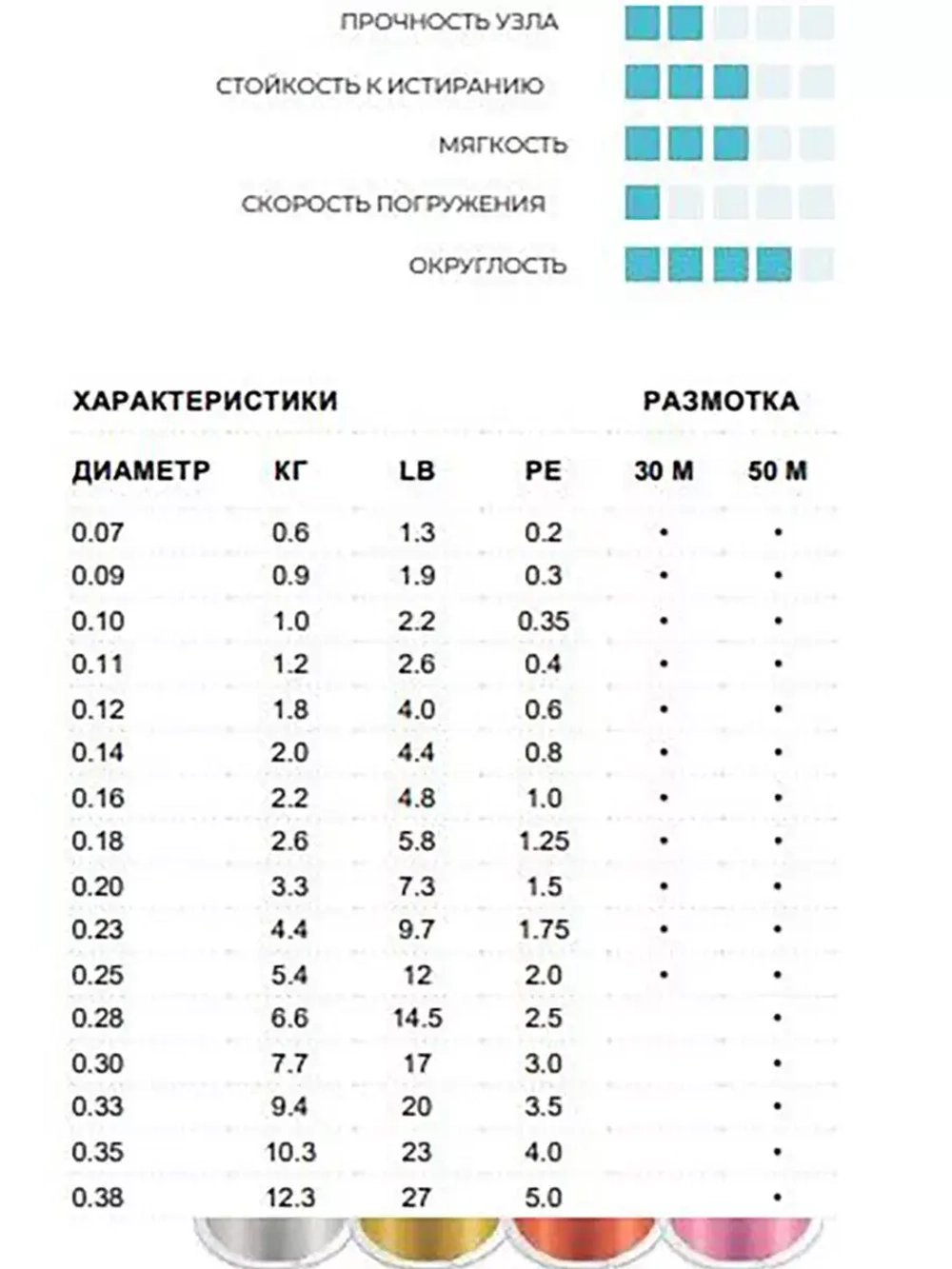 Леска зимняя Ice Magic x12 прозрачная 30м 0.065мм 0,6кг