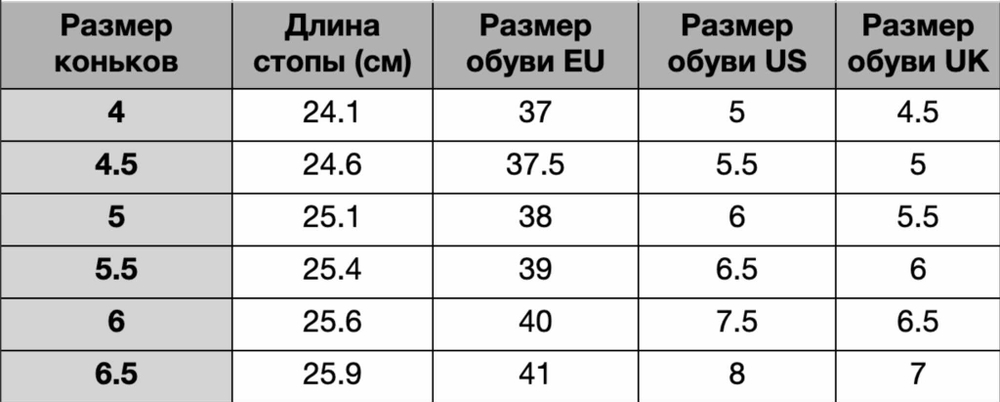 Коньки вратаря Bauer KONEKT HF3 (INT)
