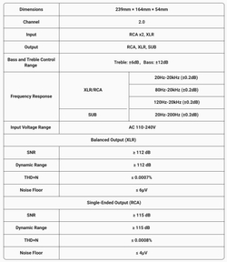 Предусилитель Fosi Audio P4
