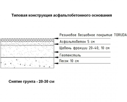 Комплект бесшовного резинового покрытия TORUDA Сделай сам
