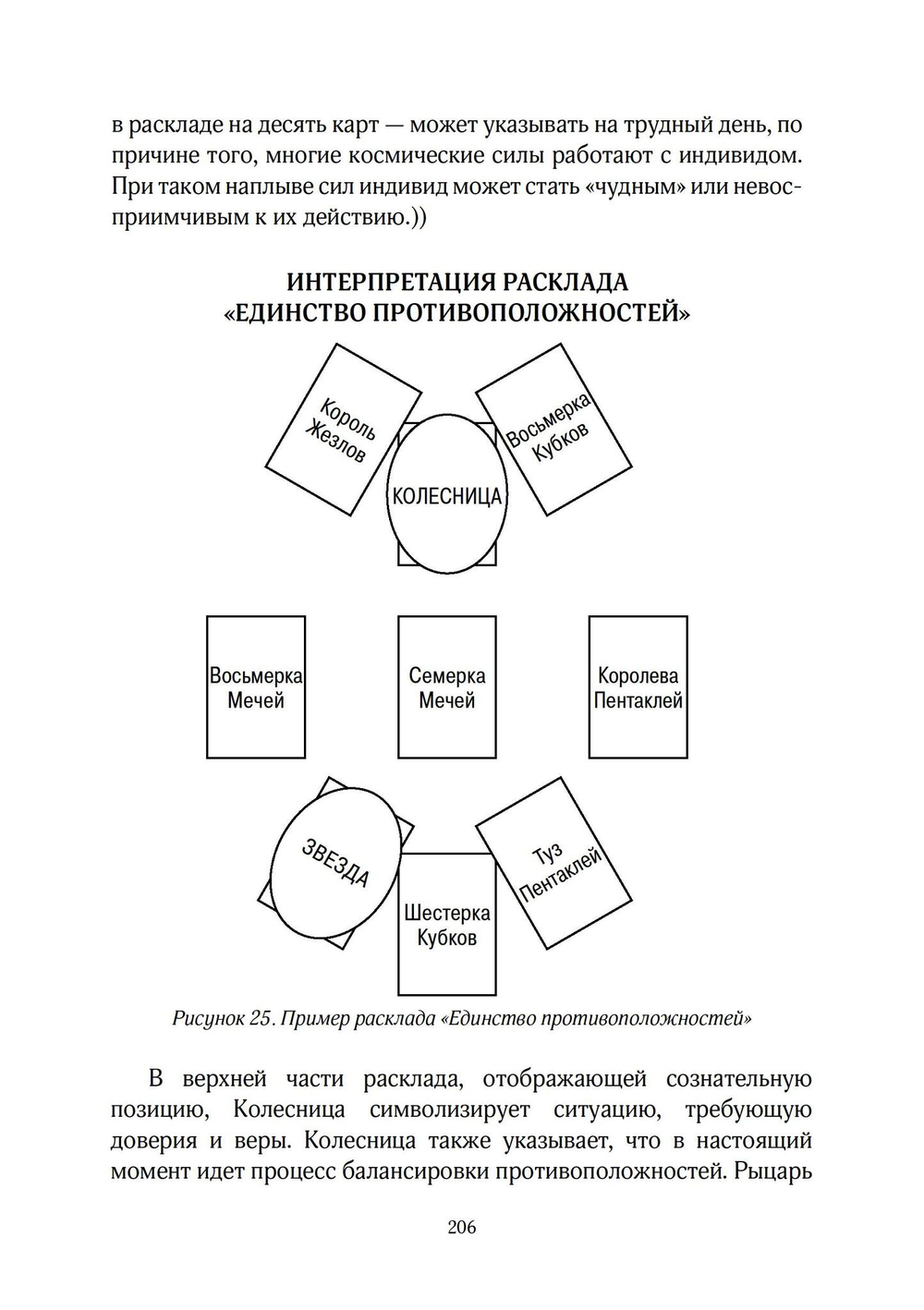 Обретение себя через Таро: юнгианское руководство по архетипам индивидуации