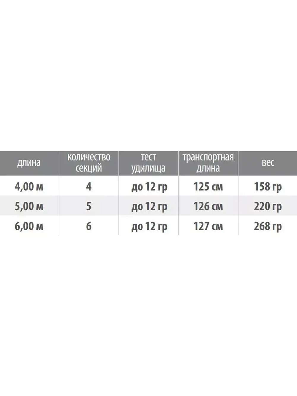 Удилище болонское Competition 4,00 м, 0-12 gr, карбон