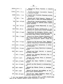 Сборник материалов, относящихся к истории панов-рады Великого Княжества Литовского | И.А. Малиновский
