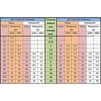 Провод СИП-4 2х16 ГОСТ черный 50 м
