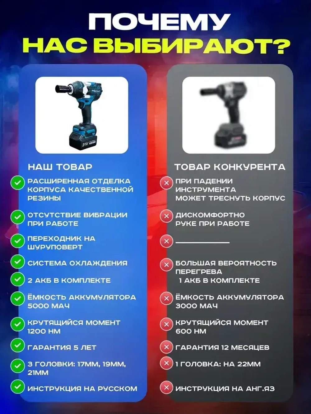 Riclend Гайковерт аккумуляторный ударный