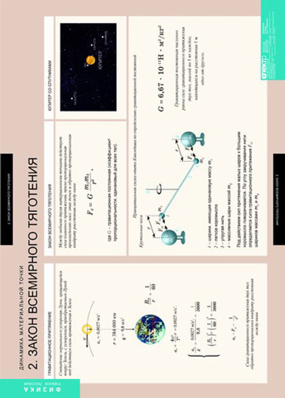Комплект таблиц "Динамика и кинематика материальной точки" (12 таб.)