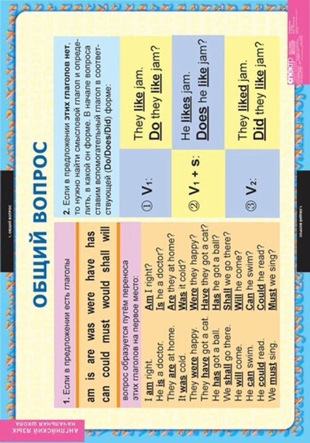 Комплект таблиц "Вопросительные и отрицательные предложения"; 8 таблиц