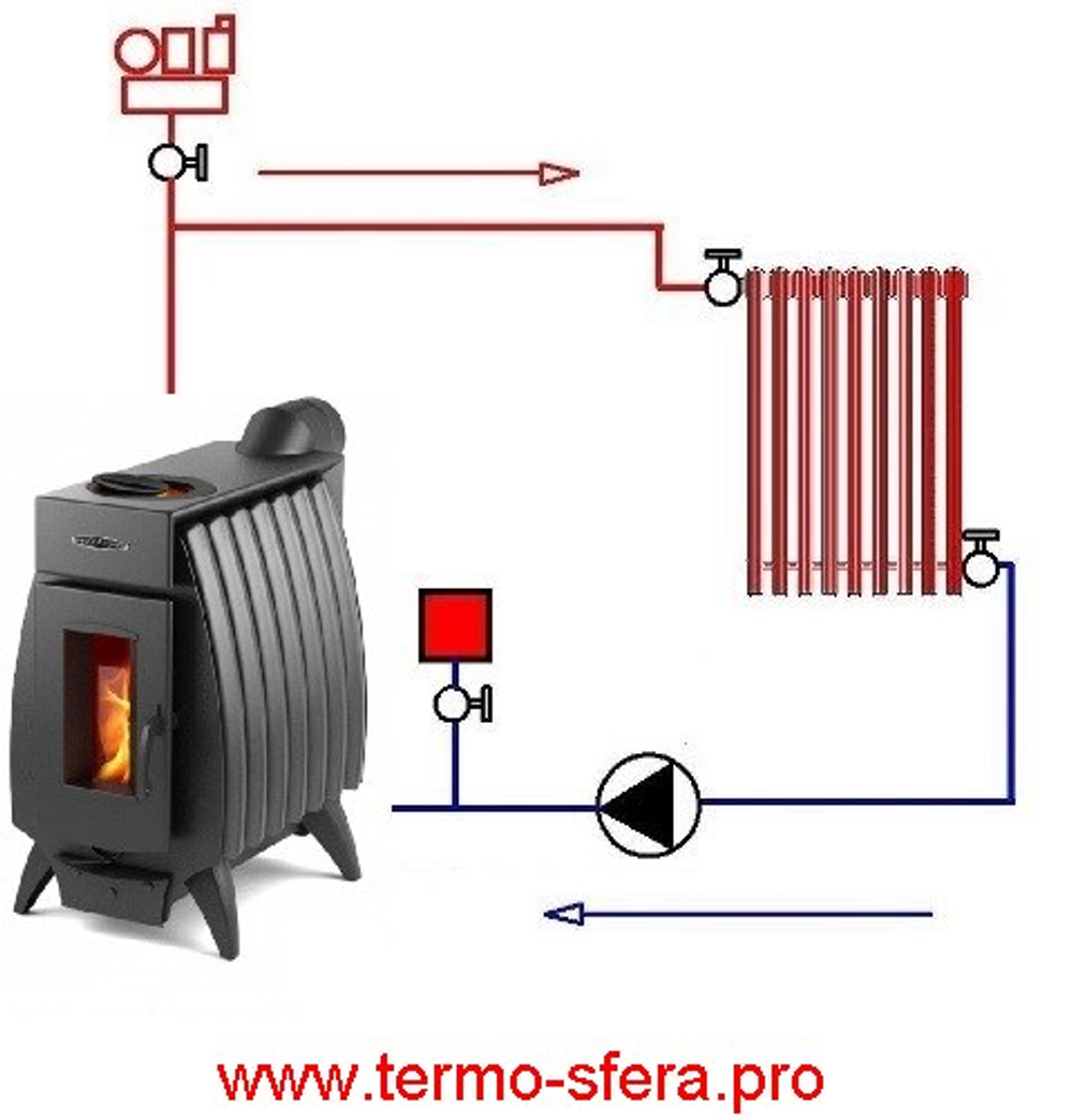 Отопительная печь с теплообменником ТМФ Огонь-Батарея 7Б Антрацит