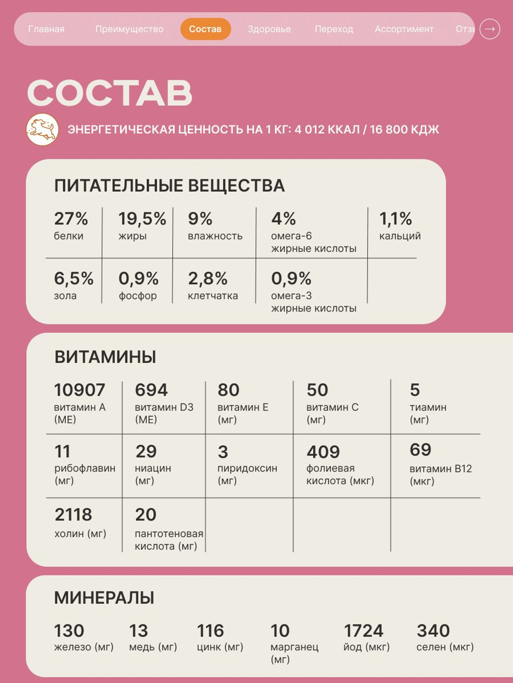 Корм сухой для взрослых собак породы Чихуахуа, с ягненком, 800 гр, QUATTRO