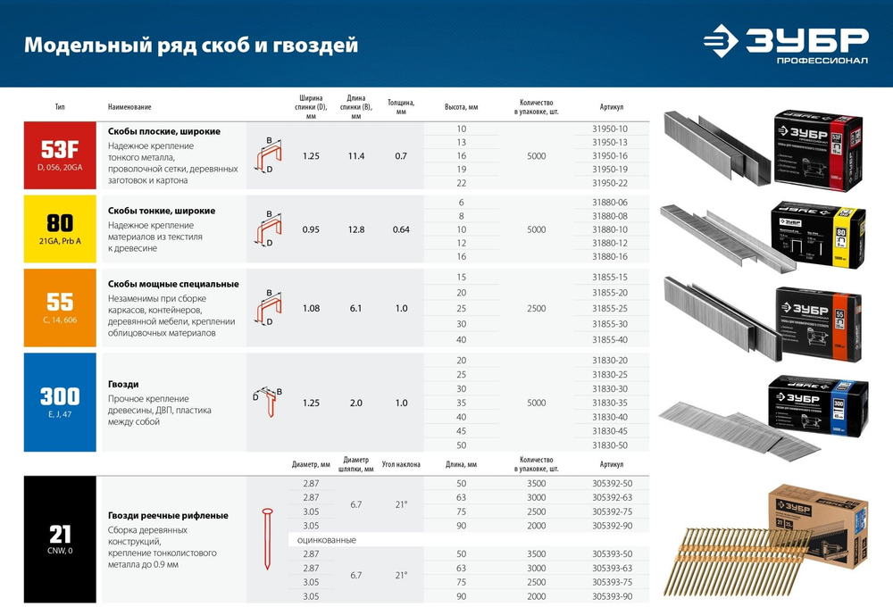 Пневматический нейлер-степлер 18Ga тип скоб 55, тип гвоздей 300