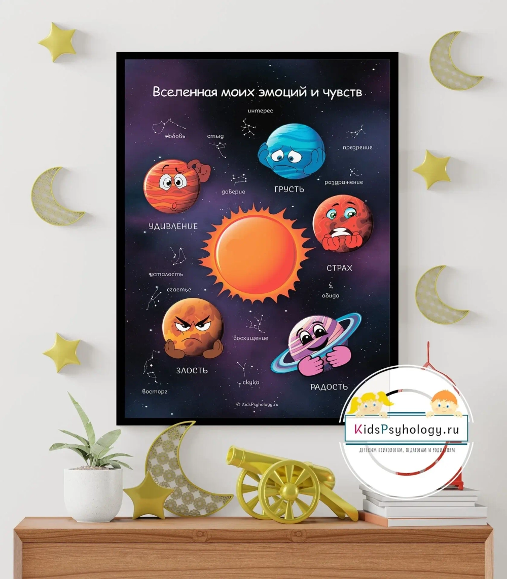 Плакат, демонстрационный материал «Вселенная моих эмоций и чувств»