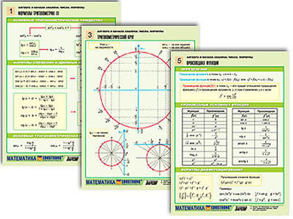 Таблицы раздаточные по алгебре и началам анализа &quot;Числа. Формулы&quot; (А4, 6 шт.)