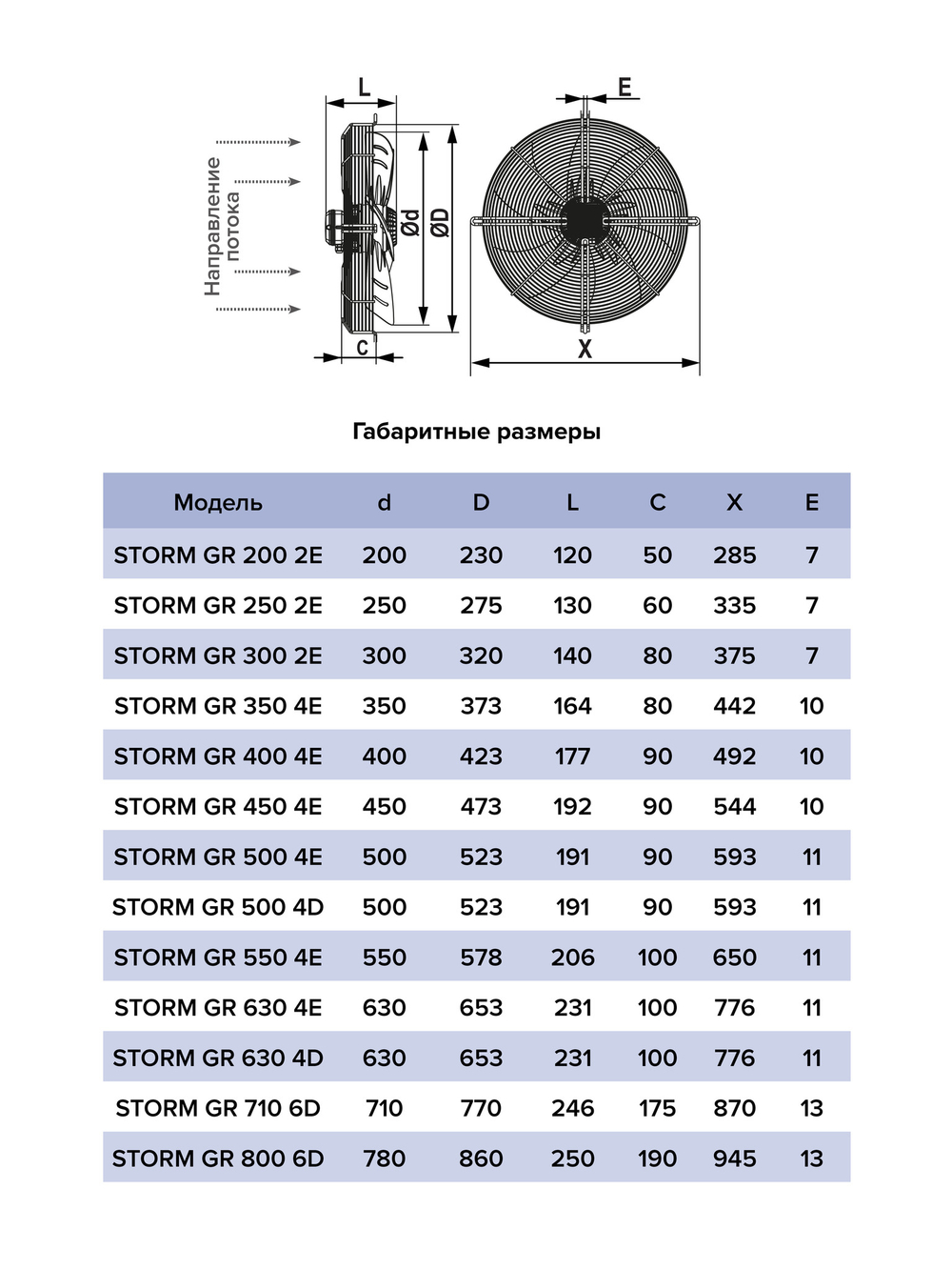 Вентилятор накладной STORM GR 800 6полюс ERA PRO