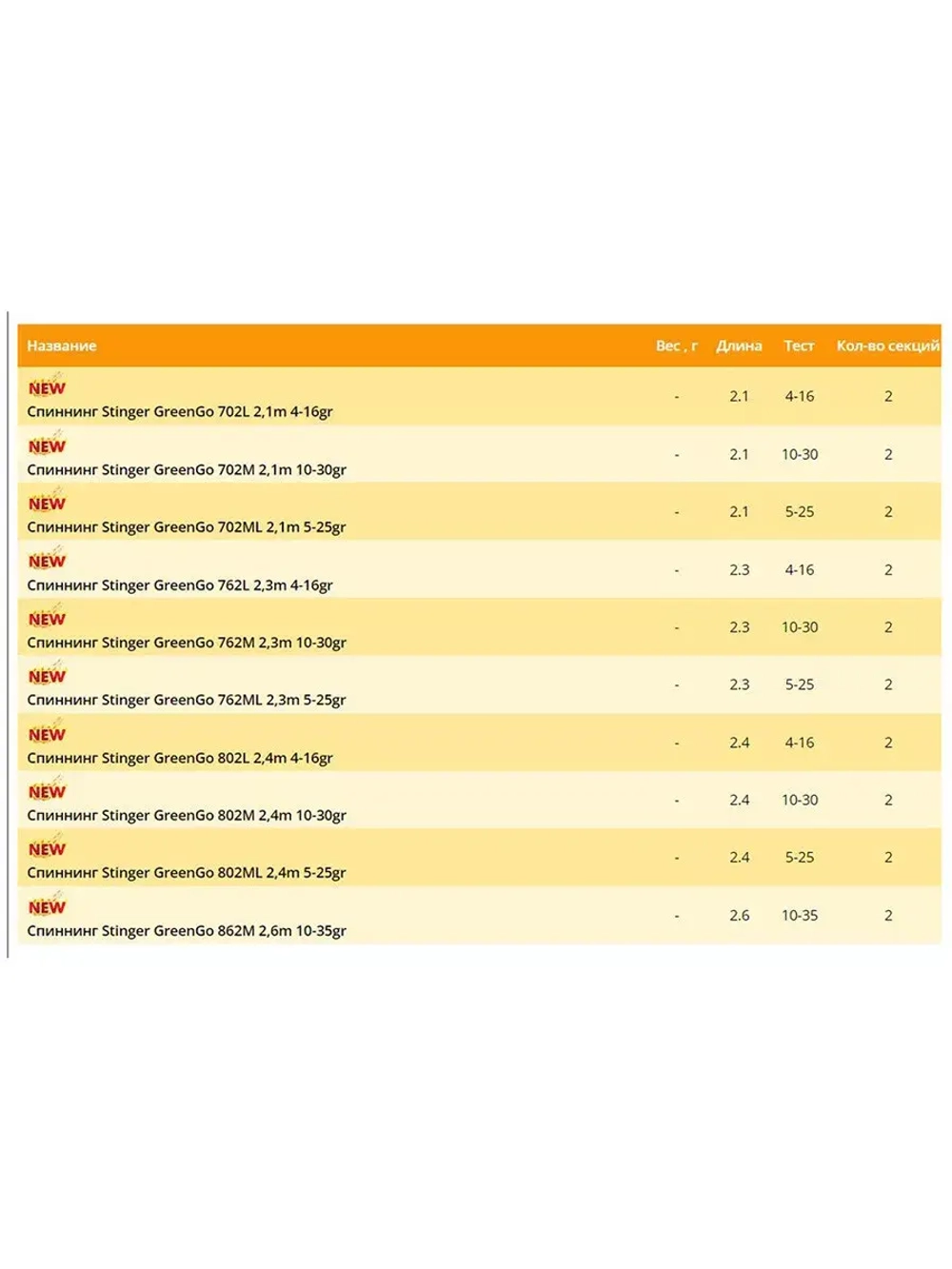 Спиннинг GreenGo 862M 2,60m 10-35gr