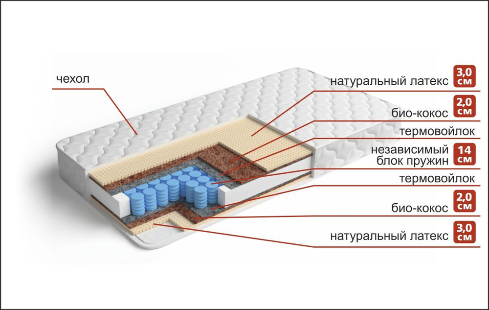 Матрас Аврора «Люкс» 80x200