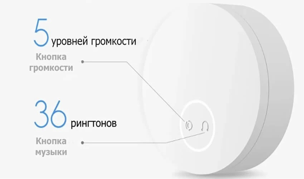 Беспроводной дверной звонок Xiaomi Linptech Wireless Doorbell G6L - SW