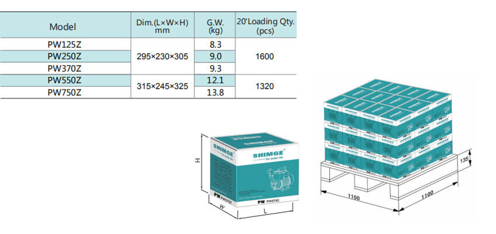 Автоматический самовсасывающий поверхностный насос серии PW-Z, Shimge