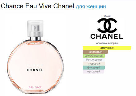 Chanel Chance Eau Vive 100ml EDT (duty free парфюмерия)