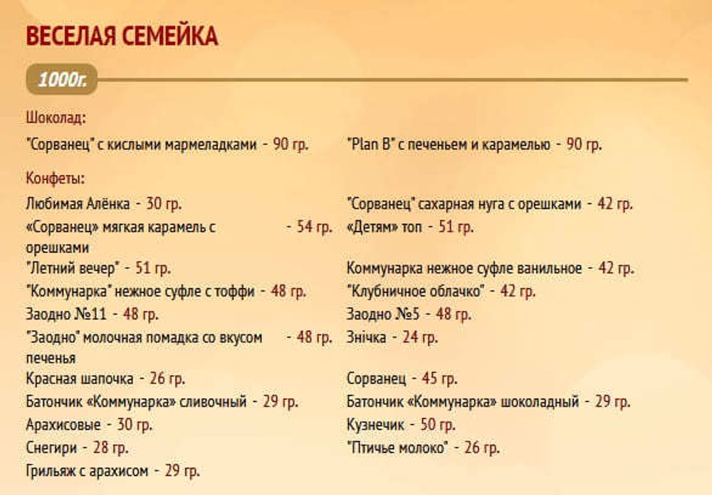 Белорусский Новогодний подарок &quot;Веселая семейка&quot; 1000г. Коммунарка - купить с доставкой на дом по Москве и всей России