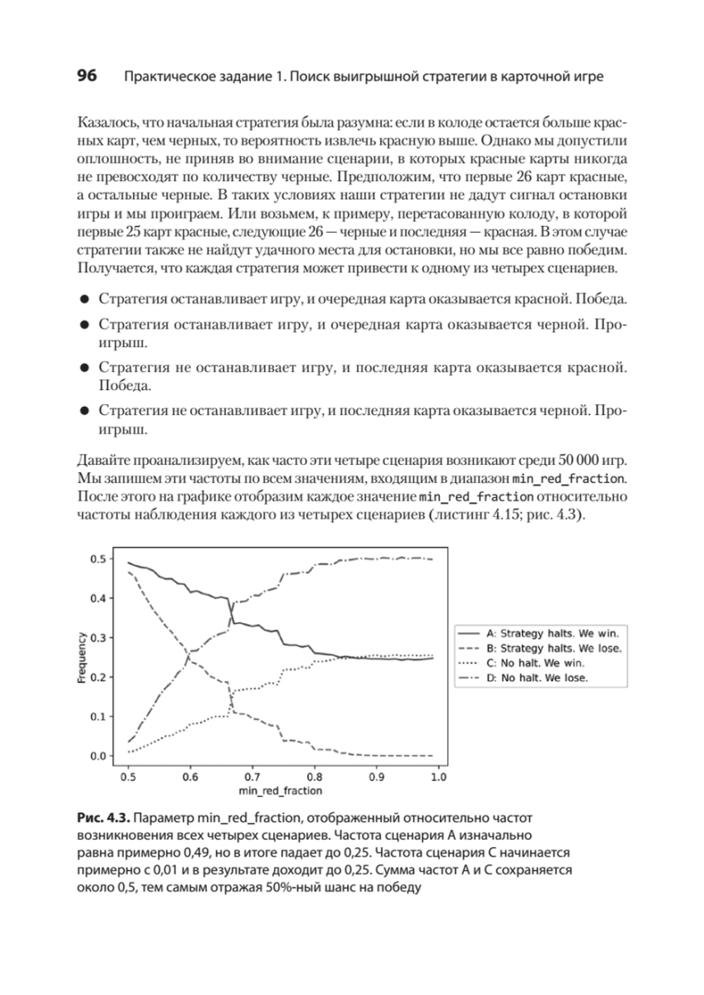 Data Science в действии