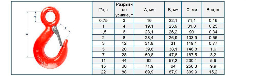 Крюк чалочный А-320 1тн