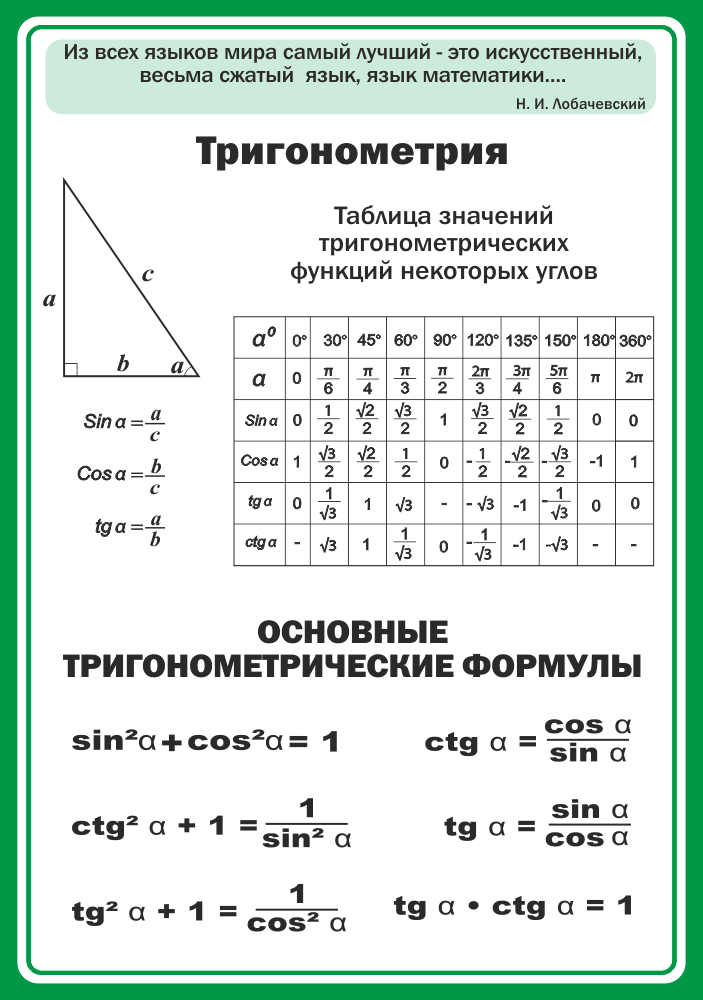 Стенд &quot;Тригонометрия&quot;