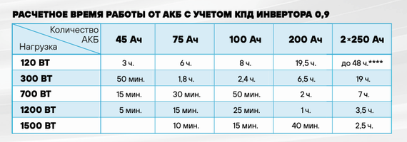 Комплект ИБП SC 2000 INV MAX + GPL 12-150 х 1 шт.