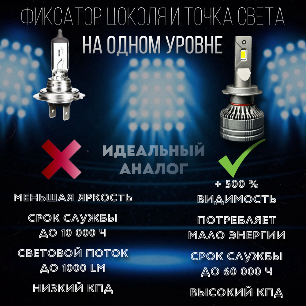 Светодиодные лампы H7, диодные лампы H7 led, 6000к
