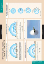 Комплект таблиц "Механические волны. Акустика" (8 таб.)