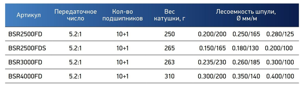 Катушка для рыбалки безынерционная Black Side Riot