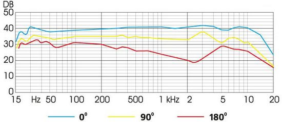МК-101-Ч Микрофон конденсаторный, черный, Октава