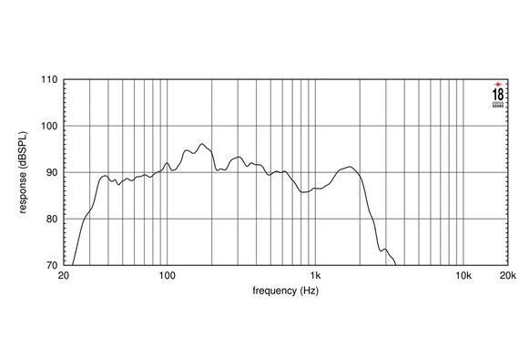 EighteenSound 18ID/2