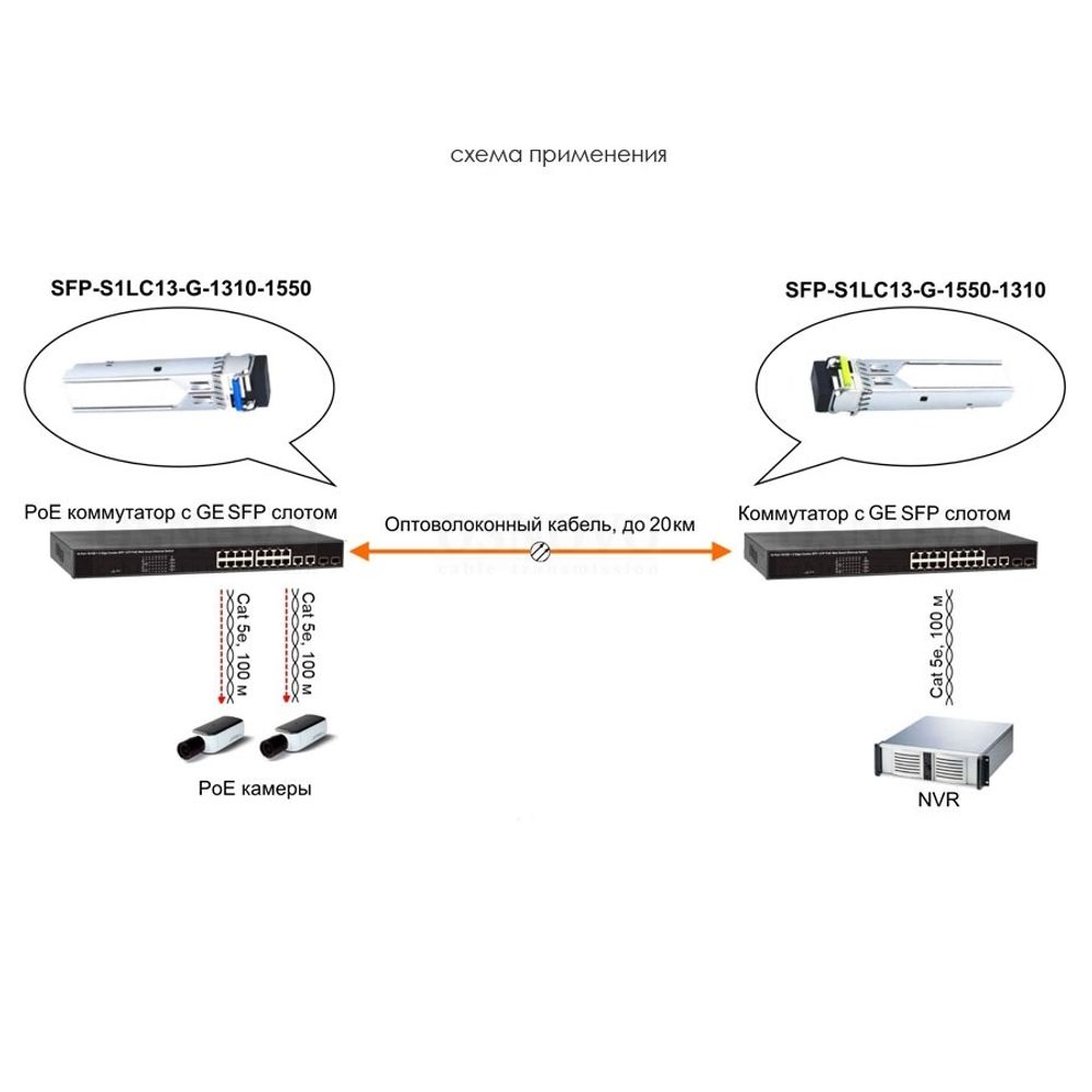 SFP-S1LC13-G-1310-1550 (разъем LC до 20 км)