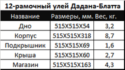Улей в шип 12 рам 1 корпус + 2 магазина (сетчатое дно)