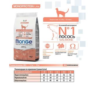 Сухой корм Monge Cat Speciality Line Monoprotein Adult для взрослых кошек, из лосося