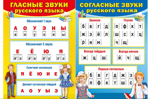 Плакат 071.130 Плакат двусторонний "Гласные звуки/Согласные звуки" И 46032